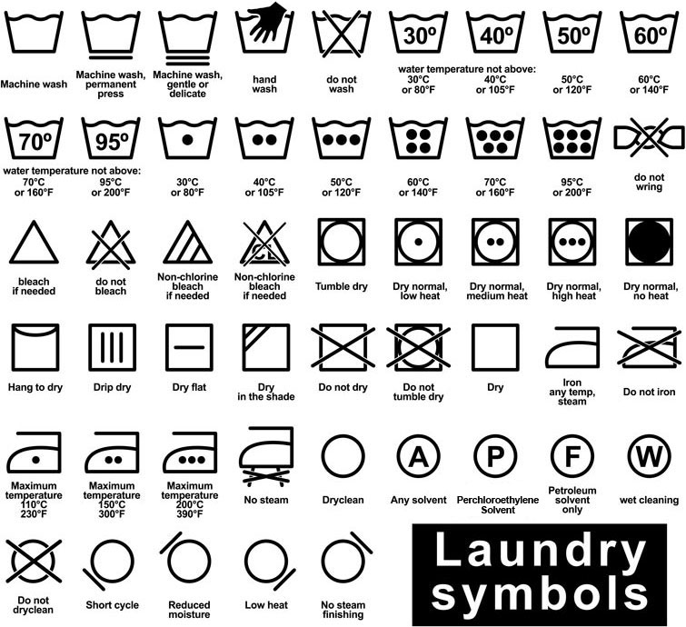 Laundry Symbols (Section 1)